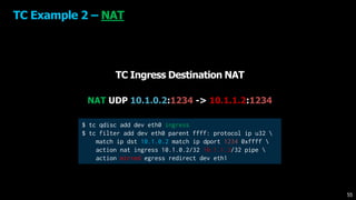 TC Example 2 – NAT
TC Ingress Destination NAT
NAT UDP 10.1.0.2:1234 -> 10.1.1.2:1234
$ tc qdisc add dev eth0 ingress
$ tc filter add dev eth0 parent ffff: protocol ip u32 
match ip dst 10.1.0.2 match ip dport 1234 0xffff 
action nat ingress 10.1.0.2/32 10.1.1.2/32 pipe 
action mirred egress redirect dev eth1
55
 