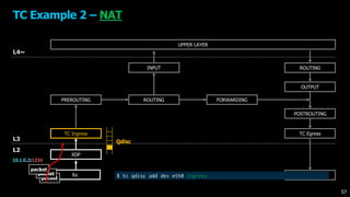 UPPER LAYER
XDP
TC Ingress
FORWARDING
OUTPUT
TC Egress
ROUTING
L4~
L3
L2
PREROUTING
INPUT
POSTROUTING
Rx Tx
TC Example 2 – NAT
packet
packet
packet
ROUTING
10.1.0.2:1234
57
$ tc qdisc add dev eth0 ingress
Qdisc
 