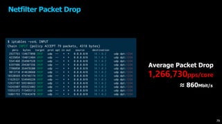 Netfilter Packet Drop
$ iptables -vxnL INPUT
Chain INPUT (policy ACCEPT 79 packets, 4318 bytes)
pkts bytes target prot opt in out source destination
2927763 134677098 DROP udp -- * * 0.0.0.0/0 10.1.0.2 udp dpt:1234
4235054 194812484 DROP udp -- * * 0.0.0.0/0 10.1.0.2 udp dpt:1234
5541468 254907528 DROP udp -- * * 0.0.0.0/0 10.1.0.2 udp dpt:1234
6397986 294307356 DROP udp -- * * 0.0.0.0/0 10.1.0.2 udp dpt:1234
7706050 354478300 DROP udp -- * * 0.0.0.0/0 10.1.0.2 udp dpt:1234
9013710 414630660 DROP udp -- * * 0.0.0.0/0 10.1.0.2 udp dpt:1234
10320569 474746174 DROP udp -- * * 0.0.0.0/0 10.1.0.2 udp dpt:1234
11629331 534949226 DROP udp -- * * 0.0.0.0/0 10.1.0.2 udp dpt:1234
12937107 595106922 DROP udp -- * * 0.0.0.0/0 10.1.0.2 udp dpt:1234
14243987 655223402 DROP udp -- * * 0.0.0.0/0 10.1.0.2 udp dpt:1234
15553372 715455112 DROP udp -- * * 0.0.0.0/0 10.1.0.2 udp dpt:1234
16861793 775642478 DROP udp -- * * 0.0.0.0/0 10.1.0.2 udp dpt:1234
Average Packet Drop
1,266,730pps/core
≈ 860Mbit/s
79
 