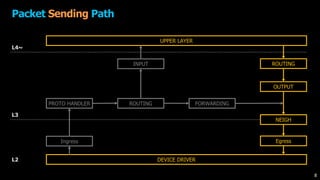Packet Sending Path
DEVICE DRIVER
UPPER LAYER
Ingress
PROTO HANDLER ROUTING FORWARDING
OUTPUT
INPUT
NEIGH
ROUTING
Egress
L4~
L3
L2
8
 
