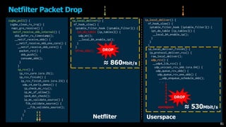 Netfilter Packet Drop
ip_local_deliver() {
nf_hook_slow() {
iptable_filter_hook [iptable_filter]() {
ipt_do_table [ip_tables]() {
__local_bh_enable_ip();
}
}
}
ip_local_deliver_finish() {
ip_protocol_deliver_rcu() {
raw_local_deliver();
udp_rcv() {
__udp4_lib_rcv() {
udp_unicast_rcv_skb.isra.64() {
udp_queue_rcv_skb() {
udp_queue_rcv_one_skb() {
__udp_enqueue_schedule_skb();
. . .
ixgbe_poll() {
ixgbe_clean_rx_irq() {
napi_gro_receive() {
netif_receive_skb_internal() {
skb_defer_rx_timestamp();
__netif_receive_skb() {
__netif_receive_skb_one_core() {
__netif_receive_skb_core() {
packet_rcv() {
skb_push();
consume_skb();
}
}
ip_rcv() {
ip_rcv_core.isra.25();
ip_rcv_finish() {
ip_rcv_finish_core.isra.23() {
udp_v4_early_demux() {
ip_check_mc_rcu();
ip_mc_sf_allow();
ipv4_dst_check();
ip_mc_validate_source() {
fib_validate_source() {
__fib_validate_source();
}
}
}
ip_local_deliver() {
nf_hook_slow() {
iptable_filter_hook [iptable_filter]() {
ipt_do_table [ip_tables]() {
udp_mt();
__local_bh_enable_ip();
}
}
kfree_skb();
UserspaceNetfliter
userspace
DROP
DROP
81
≈ 530Mbit/s
≈ 860Mbit/s
 