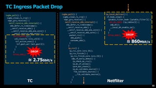 TC Ingress Packet Drop
ixgbe_poll() {
ixgbe_clean_rx_irq() {
napi_gro_receive() {
netif_receive_skb_internal() {
skb_defer_rx_timestamp();
__netif_receive_skb() {
__netif_receive_skb_one_core() {
__netif_receive_skb_core() {
packet_rcv() {
skb_push();
consume_skb();
}
}
ip_rcv() {
ip_rcv_core.isra.25();
ip_rcv_finish() {
ip_rcv_finish_core.isra.23() {
udp_v4_early_demux() {
ip_check_mc_rcu();
ip_mc_sf_allow();
ipv4_dst_check();
ip_mc_validate_source() {
fib_validate_source() {
__fib_validate_source();
}
}
}
ip_local_deliver() {
nf_hook_slow() {
iptable_filter_hook [iptable_filter]() {
ipt_do_table [ip_tables]() {
udp_mt();
__local_bh_enable_ip();
}
}
kfree_skb();
ixgbe_poll() {
ixgbe_clean_rx_irq() {
napi_gro_receive() {
netif_receive_skb_internal() {
skb_defer_rx_timestamp();
__netif_receive_skb() {
__netif_receive_skb_one_core() {
__netif_receive_skb_core() {
tcf_classify() {
u32_classify [cls_u32]() {
tcf_action_exec() {
tcf_gact_act [act_gact]();
}
}
}
kfree_skb();
NetfliterTC
DROP
DROP
88
≈ 2.75Gbit/s
≈ 860Mbit/s
 