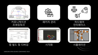 SAMSUNG OPEN SOURCE CONFERENCE 2019
커뮤니케이션
프레임워크
패키지 관리 하드웨어
인터페이스
앱 빌드 및 디버깅 시각화 시뮬레이션
 