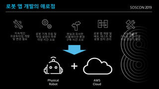 SOSCON 2019
지능형 로봇
기능을 위한 인공
지능 전문가 필요
지속적인
프로토타입 개발
및 변경 필요
로봇 기계 조립 및
작업 설정이 하루
이상 시간 소요
현실과 유사한
시뮬레이션 환경
구축 시간 소요
로봇 앱 개발 및
배포, 테스트 및
로봇 장치 관리
로봇 앱 개발의 애로점
Physical
Robot
AWS
Cloud
+
 