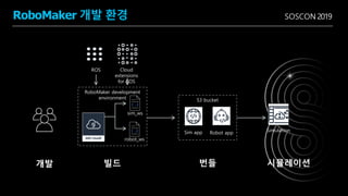 SOSCON 2019RoboMaker 개발 환경
RoboMaker development
environment
Robot appSim app Simulation
S3 bucket
sim_ws
robot_ws
ROS Cloud
extensions
for ROS
개발 빌드 번들 시뮬레이션
 
