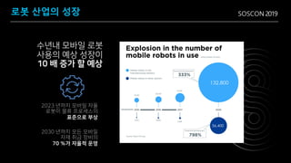SOSCON 2019
Source: IDTechEx
2023 년까지 모바일 자율
로봇이 물류 프로세스의
표준으로 부상
2030 년까지 모든 모바일
자재 취급 장비의
70 %가 자율적 운영
수년내 모바일 로봇
사용의 예상 성장이
10 배 증가 할 예상
로봇 산업의 성장
 