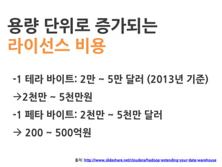 용량 단위로 증가되는
라이선스 비용
-1 테라 바이트: 2만 ~ 5만 달러 (2013년 기준)
2천만 ~ 5천만원
-1 페타 바이트: 2천만 ~ 5천만 달러
 200 ~ 500억원
출처: http://www.slideshare.net/cloudera/hadoop-extending-your-data-warehouse
 