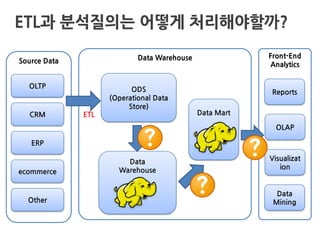 Front-End
Analytics
Data WarehouseSource Data
OLTP
CRM
ERP
ecommerce
Other
ODS
(Operational Data
Store)
Data
Warehouse
Data Mart
OLAP
Visualizat
ion
ETL
ETL
ETL
Reports
Data
Mining
ETL과 분석질의는 어떻게 처리해야할까?
 