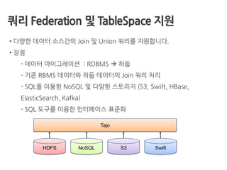 쿼리 Federation 및 TableSpace 지원
• 다양한 데이터 소스간의 Join 및 Union 쿼리를 지원합니다.
• 장점
- 데이터 마이그레이션 : RDBMS  하둡
- 기존 RBMS 데이터와 하둡 데이터의 Join 쿼리 처리
- SQL를 이용한 NoSQL 및 다양한 스토리지 (S3, Swift, HBase,
ElasticSearch, Kafka)
- SQL 도구를 이용한 인터페이스 표준화
HDFS NoSQL S3 Swift
Tajo
 