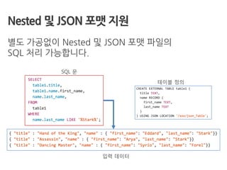 Nested 및 JSON 포맷 지원
별도 가공없이 Nested 및 JSON 포맷 파일의
SQL 처리 가능합니다.
입력 데이터
테이블 정의
SQL 문
 