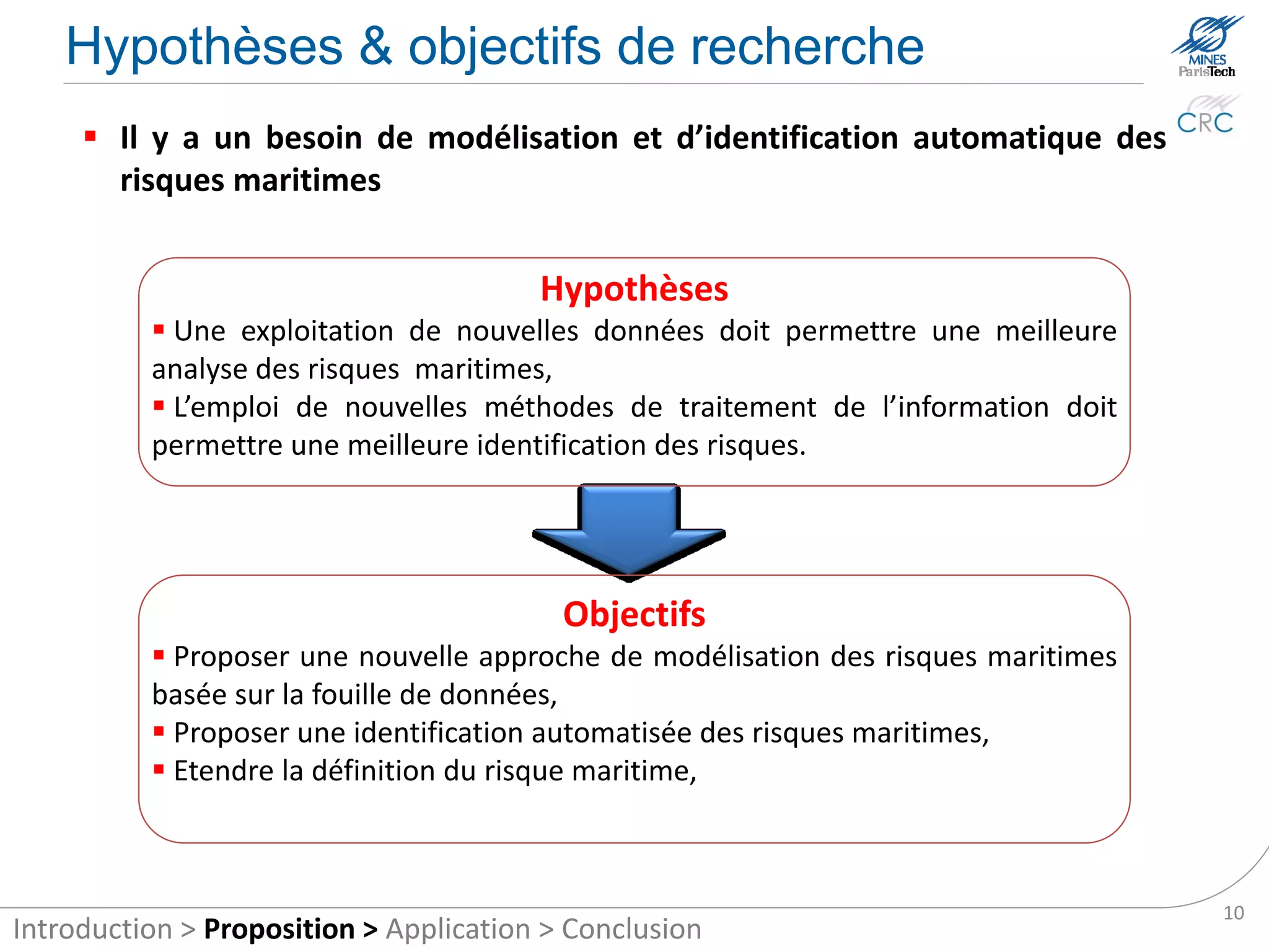 Hypothesis and research objectives
      There is a need for modelling and automatic identification of maritime
       risks.


                                        Hypotheses
           Using new data should allow better analysis of maritime risks,
           Using new methods of information processing should enable better
          identification of risk.




                                         Objectives
           Propose a new approach to risk modelling based on data mining,
           Propose automated identification of maritime risks,
           Extend the definition of maritime risk,




                                                                                10
Introduction > Proposition > Application > Conclusion
 