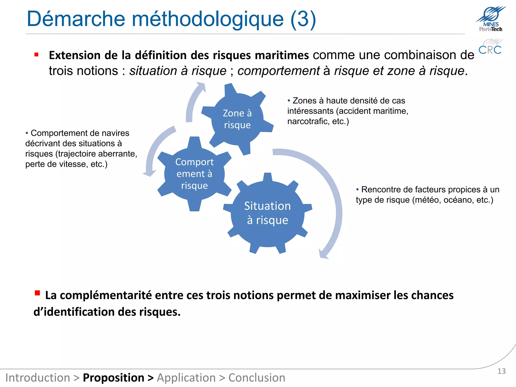 Methodological approach (3)
      Extending the definition of maritime risks as a combination of three concepts:
       risk situation, risk behavior and risk area.



                                                             • Areas of high density of interesting cases
                                                             (maritime accident, drug trafficking, etc.).
                                               Risk area
   • Behavior of ships describing
   risk situations (outlier path,
   slowing, etc.).
                                      Risk
                                    behavior
                                                                               • Meets of factors suitable for a kind of
                                                                               risk (weather, oceanography, etc..)
                                                        Risk
                                                     situation




      Complementarities between these three concepts to maximize the chances to identify
     risks.

                                                                                                                      13
Introduction > Proposition > Application > Conclusion
 