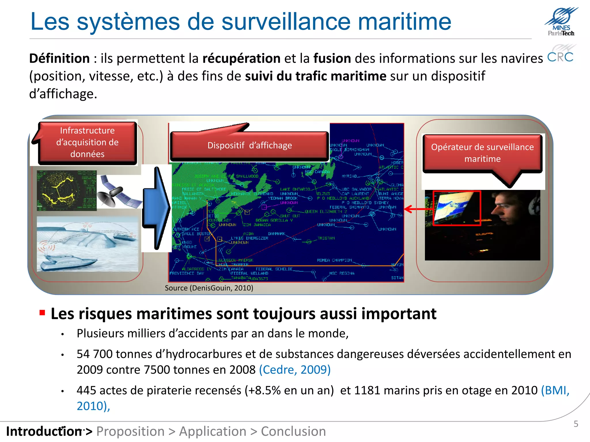 Maritime tracking systems
   Definition: they allow the retrieval and fusion of information on vessels (position,
   heading, speed, etc.) for monitoring traffic on a display device.


        Data acquisition
         infrastructure                     Control interface                   Maritime surveillance
                                                                                      operator




                              Source (DenisGouin, 2010)



      Maritime risks are still important
         •   Worldwide, there are still many thousands of maritime accidents each year,
         •   54 700 tonnes of oil and hazardous substances accidentally discharged in 2009 against 7500
             tonnes in 2008 (Cedre, 2009)
         •   445 acts of piracy recorded (+8.5% in one year) and 1181 marine taken hostages in 2010 (BMI,
             2010),
         • …                                                                                              5
Introduction > Proposition > Application > Conclusion
 