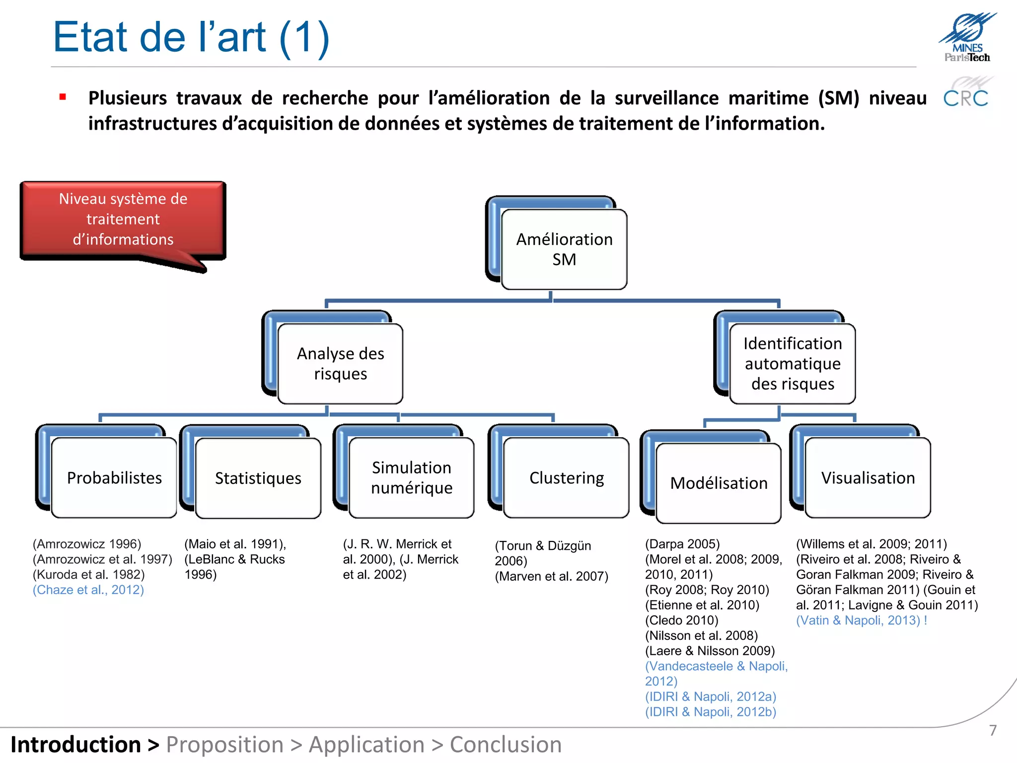 Background (1)
       Several earlier studies have addressed the issue of improving maritime tracking systems –
        either at the level of the data acquisition infrastructure or at the information processing level.


      At the information
       processing level
                                                                                  Improving
                                                                                     SM



                                                                                                                     Automatic
                                                Risk analysis                                                      identification
                                                                                                                      of risks



                                                           Numerical
        Probabilistic              Statistics                                      Clustering           modelling                Visualization
                                                           simulation

  (Amrozowicz 1996)         (Maio and al. 1991),     (J. R. W. Merrick and    (Torun and Düzgün   (Darpa 2005)               (Willems and al. 2009; 2011)
  (Amrozowicz and al. 1997) (LeBlanc and Rucks       al. 2000), (J. Merrick   2006)               (Morel and al. 2008; 2009, (Riveiro and al. 2008; Riveiro
  (Kuroda et al. 1982)      1996)                    and al. 2002)            (Marven and al.     2010, 2011)                and Goran Falkman 2009;
  (Chaze and al., 2012)                                                       2007)               (Roy 2008; Roy 2010)       Riveiro and Göran Falkman
                                                                                                  (Etienne and al. 2010)     2011) (Gouin and al. 2011;
                                                                                                  (Cledo 2010)               Lavigne and Gouin 2011)
                                                                                                  (Nilsson and al. 2008)
                                                                                                  (Laere and Nilsson 2009)
                                                                                                  (Vandecasteele and
                                                                                                  Napoli, 2012)
                                                                                                  (IDIRI and Napoli, 2012)

                                                                                                                                                              7
Introduction > Proposition > Application > Conclusion
 