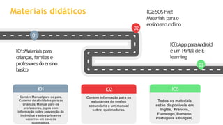 Materiais didáticos
IO1
Contém Manual para os pais,
Caderno de atividades para as
crianças, Manual para os
professores, jogos com
informação sobre prevenção de
incêndios e sobre primeiros
socorros em caso de
queimadura.
Todos os materiais
estão disponíveis em
Inglês, Francês,
Flamengo, Romeno,
Português e Bulgaro.
IO3
IO2
Contém informação para os
estudantes do ensino
secundário e um manual
sobre queimaduras.
01
IO1:Materiaispara
crianças,famíliase
professores doensino
básico
IO2:SOSFire!
Materiais parao
ensinosecundário
02
IO3:App paraAndroid
e um Portal de E-
learning
03
 