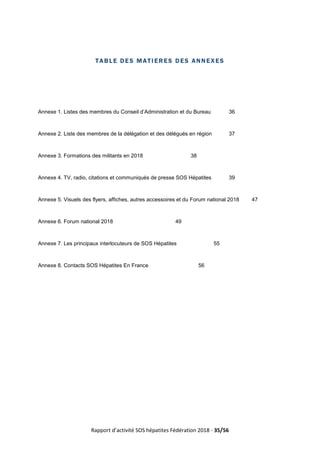 Rapport d’activité SOS hépatites Fédération 2018 - 35/56
TABLE DES MATIERES DES ANNEXES
Annexe 1. Listes des membres du Conseil d’Administration et du Bureau 36
Annexe 2. Liste des membres de la délégation et des délégués en région 37
Annexe 3. Formations des militants en 2018 38
Annexe 4. TV, radio, citations et communiqués de presse SOS Hépatites 39
Annexe 5. Visuels des flyers, affiches, autres accessoires et du Forum national 2018 47
Annexe 6. Forum national 2018 49
Annexe 7. Les principaux interlocuteurs de SOS Hépatites 55
Annexe 8. Contacts SOS Hépatites En France 56
 