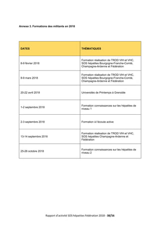 Rapport d’activité SOS hépatites Fédération 2018 - 38/56
Annexe 3. Formations des militants en 2018
DATES THÉMATIQUES
8-9 février 2018
Formation réalisation de TROD VIH et VHC,
SOS hépatites Bourgogne-Franche-Comté,
Champagne-Ardenne et Fédération
8-9 mars 2018
Formation réalisation de TROD VIH et VHC,
SOS hépatites Bourgogne-Franche-Comté,
Champagne-Ardenne et Fédération
20-22 avril 2018 Universités de Printemps à Grenoble
1-2 septembre 2018
Formation connaissances sur les hépatites de
niveau 1
2-3 septembre 2018 Formation à l’écoute active
13-14 septembre 2018
Formation réalisation de TROD VIH et VHC,
SOS hépatites Champagne-Ardenne et
Fédération
25-26 octobre 2018
Formation connaissances sur les hépatites de
niveau 2
 