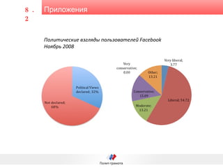 Приложения 8.2 Политические взгляды пользователей  Facebook Ноябрь 2008 