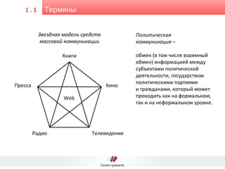 Термины 1.1 Звездная модель средств массовой коммуникации Политическая коммуникация –  обмен (в том числе взаимный обмен) информацией между субъектами политической деятельности, государством политическими партиями и гражданами, который может проходить как на формальном, так и на неформальном уровне.   Книги Кино Телевидение Радио Пресса Web 