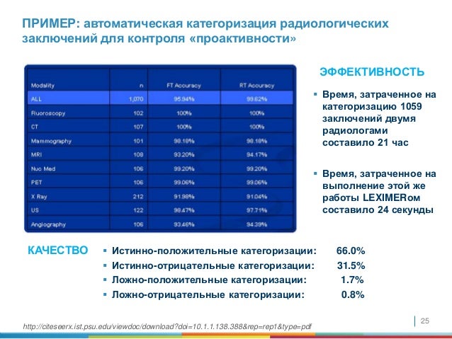 Univiewer Univiewer