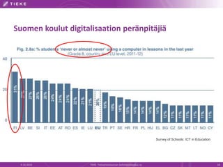 Suomen koulut digitalisaation peränpitäjiä
9.10.2014 TIEKE Tietoyhteiskunnan kehittämiskeskus ry 18
Survey of Schools: ICT in Education
 