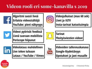 Videon rooli eri some-kanavilla s 2019
Algoritmi suosii liveä
Erilaisia videosisältöjä
YouTube: pieni näkyvyys
Videot pyörivät feedissä
Liveä suoraan mobiilista
Periscope hiipunut
Videolataus mahdollinen
Live tekee tuloaan
Lataus / YouTube / Vimeo
Videojulkaisut (max 60 sek)
Livet ja IGTV
Insta-tarinat katsoituimpia
Tarinat
Yksityisviestien videot
Videoiden tallennuskanava
Google-löydettävyys
Upotukset ja jaot muualle
@Piritta #viestintäpiritta ©վپԳä-ʾٳٲ
 