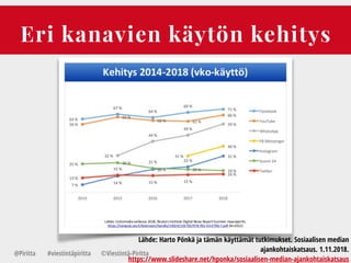 Eri kanavien käytön kehitys
@Piritta #viestintäpiritta ©վپԳä-ʾٳٲ
Lähde: Harto Pönkä ja tämän käyttämät tutkimukset. Sosiaalisen median
ajankohtaiskatsaus. 1.11.2018.
/hponka/sosiaalisen-median-ajankohtaiskatsaus
 