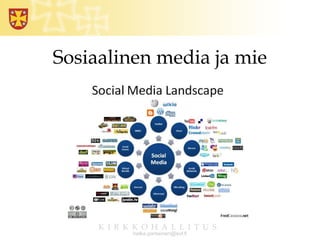 Sosiaalinen media ja mie