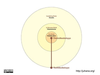 http://juhana.org/ 