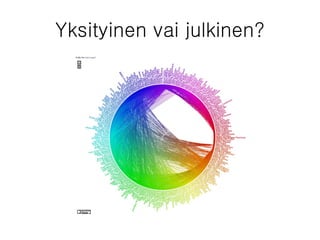 Yksityinen vai julkinen? 