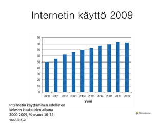 Internetin käyttö 2009 Internetin käyttäminen edellisten kolmen kuukauden aikana 2000-2009, %-osuus 16-74-vuotiaista 