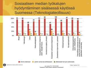 Sosiaalinen media projektin ohjauksen apuvälineenä | PPT