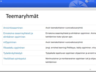 Teemaryhmät




              18
 
