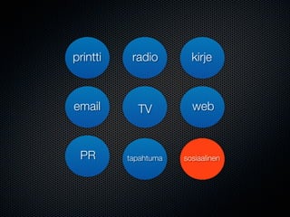 printti    radio        kirje



email       TV          web



 PR       tapahtuma   sosiaalinen
 