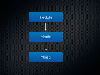 Tiedote



Media



Yleisö
 