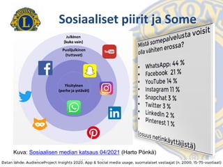 Sosiaaliset piirit ja Some
30.11.2021 LC Jyväskylä Harju/Jouni Huotari 10
Kuva: Sosiaalisen median katsaus 04/2021 (Harto Pönkä)
 