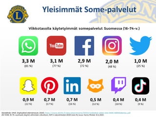 Yleisimmät Some-palvelut
30.11.2021 9
LC Jyväskylä Harju/Jouni Huotari
 