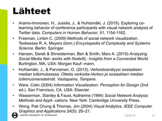Sosiaalisen median tutkimusmenetelmät PPT 