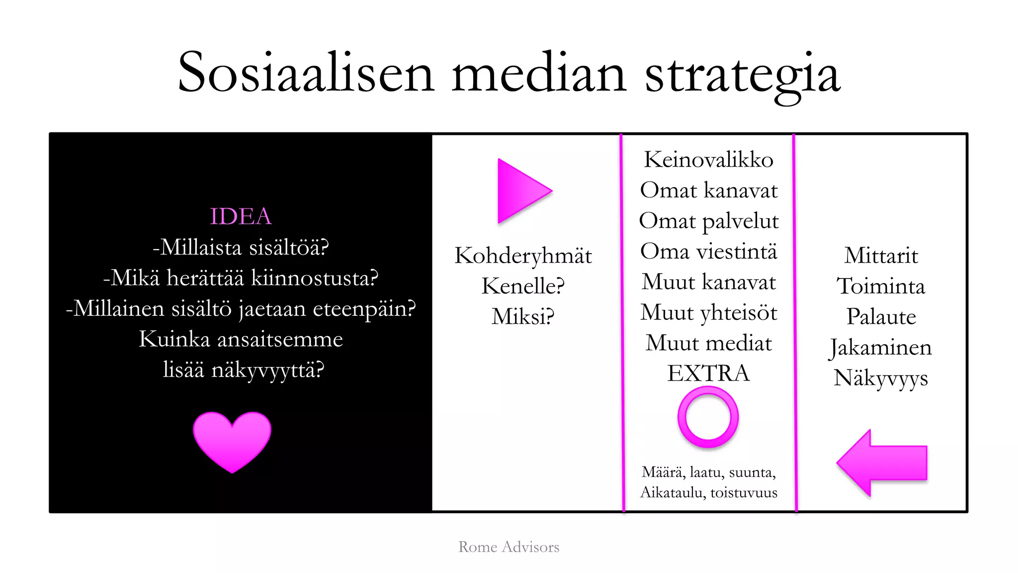 sosiaalisen-media-strategia-pptx