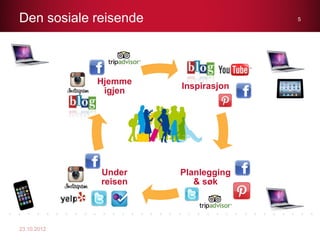 Den sosiale reisende                 5




             Hjemme
                       Inspirasjon
              igjen




             Under     Planlegging
             reisen       & søk




23.10.2012
 