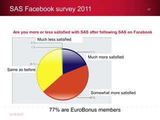 SAS Facebook survey 2011                                              17




   Are you more or less satisfied with SAS af...