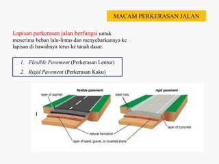 Perkerasan Ramp SOSIALISASI INFRASTRUKTUR JALAN DI DUSUN NIPIS KABUPATEN MAGELANG | PPTX