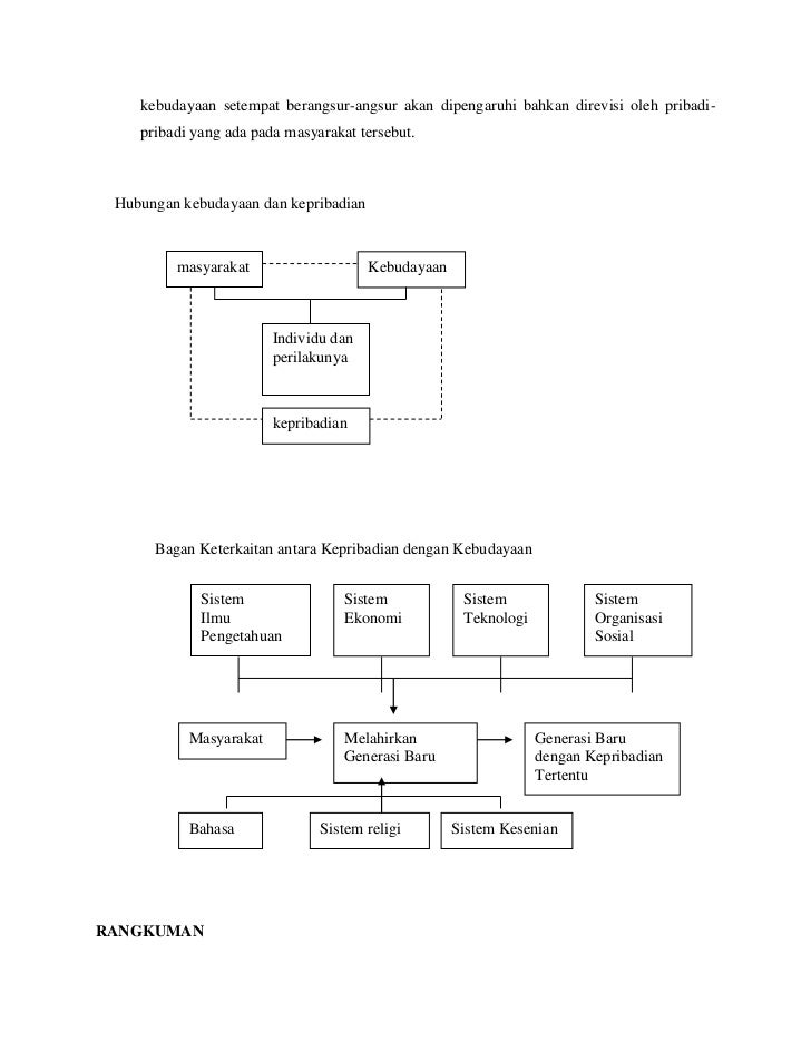 Sosialisasi dan-pembentukan-kepribadian