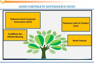 SOSIALISASI-PENERAPAN-GOOD-CORPORATE-GOVERNANCE-GCG.pptx