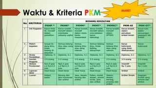 Waktu & Kriteria P M MARET
 