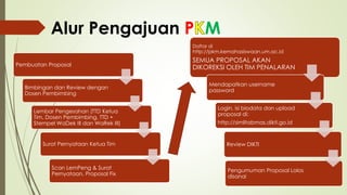 Alur Pengajuan P M
Pembuatan Proposal
Bimbingan dan Review dengan
Dosen Pembimbing
Lembar Pengesahan (TTD Ketua
Tim, Dosen Pembimbing, TTD +
Stempel WaDek III dan WaRek III)
Surat Pernyataan Ketua Tim
Scan LemPeng & Surat
Pernyataan, Proposal Fix
Daftar di
http://pkm.kemahasiswaan.um.ac.id
SEMUA PROPOSAL AKAN
DIKOREKSI OLEH TIM PENALARAN
Mendapatkan username
password
Login, isi biodata dan upload
proposal di:
http://simlitabmas.dikti.go.id
Review DIKTI
Pengumuman Proposal Lolos
disanai
 