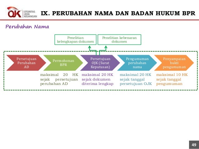 Sosialisasi OJK - SEOJK tentang Badan Perkreditan Rakyat