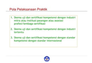 Pola Pelaksanaan Praktik
1. Skema uji dan sertifikasi kompetensi dengan industri
mitra atau institusi pasangan atau asosiasi
profesi/lembaga sertifikasi
2. Skema uji dan sertifikasi kompetensi dengan industri
tertentu
3. Skema uji dan sertifikasi kompetensi dengan standar
kompetensi dengan standar internasional
 