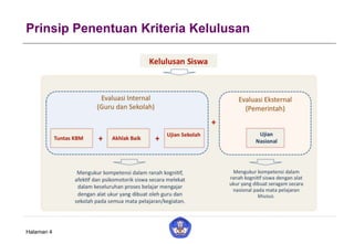 Prinsip Penentuan Kriteria Kelulusan
Halaman 4
 
