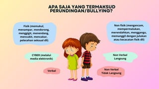 Fisik (memukul,
menampar, mendorong,
menggigit, menendang,
mencubit, mencakar,
pelecehan seksual dll)
CYBER (melalui
media elektronik)
Verbal
Non fisik (mengancam,
mempermalukan,
merendahkan, menggangu,
memanggil dengan julukan
atau kecacatan fisik dll)
Non Verbal
Langsung
Non Verbal
Tidak Langsung
APA SAJA YANG TERMAKSUD
APA SAJA YANG TERMAKSUD
APA SAJA YANG TERMAKSUD
PERUNDINGAN/BULLYING?
PERUNDINGAN/BULLYING?
PERUNDINGAN/BULLYING?
 